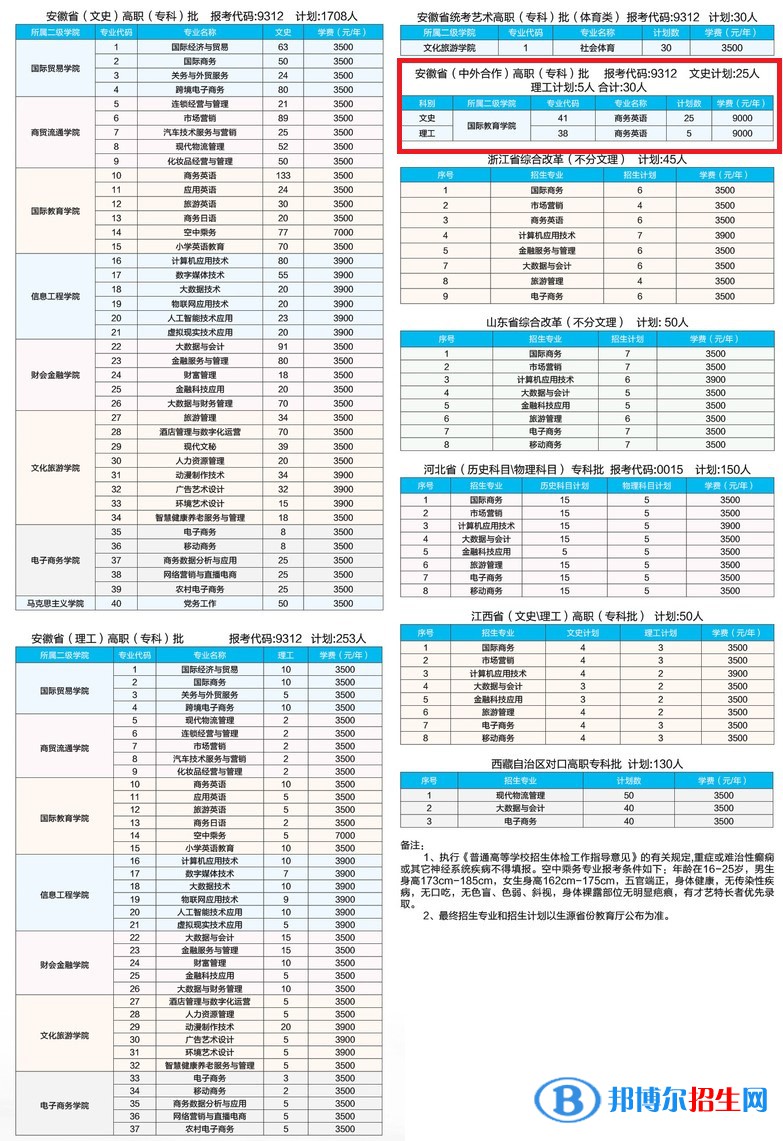 安徽國(guó)際商務(wù)職業(yè)學(xué)院有哪些中外合作辦學(xué)專業(yè)？（附名單）