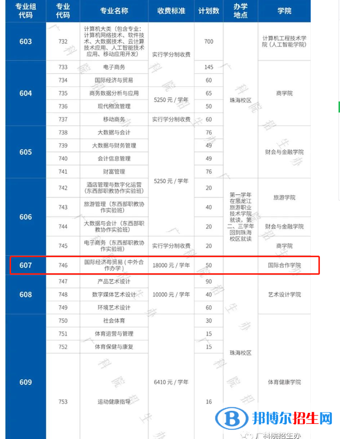 廣東科學技術(shù)職業(yè)學院有哪些中外合作辦學專業(yè)？（附名單）