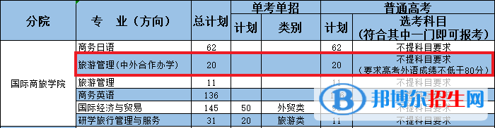 寧波職業(yè)技術(shù)學(xué)院有哪些中外合作辦學(xué)專業(yè)？（附名單）