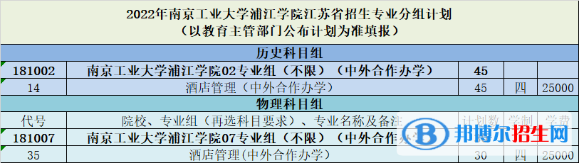 南京工業(yè)大學(xué)浦江學(xué)院有哪些中外合作辦學(xué)專業(yè)？（附名單）