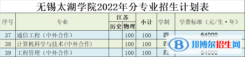 無錫太湖學(xué)院有哪些中外合作辦學(xué)專業(yè)？（附名單）