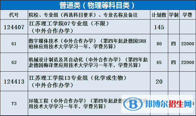 江蘇理工學(xué)院有哪些中外合作辦學(xué)專業(yè)？（附名單）