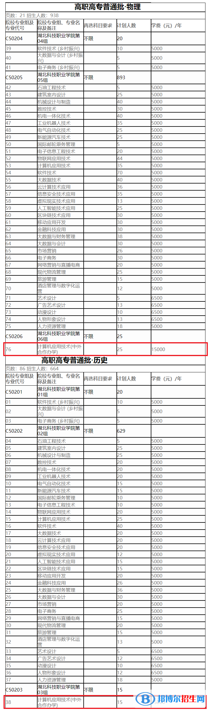 湖北科技職業(yè)學(xué)院有哪些中外合作辦學(xué)專業(yè)？（附名單）