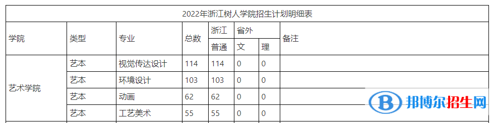 浙江樹(shù)人學(xué)院藝術(shù)類專業(yè)有哪些？（藝術(shù)類專業(yè)）