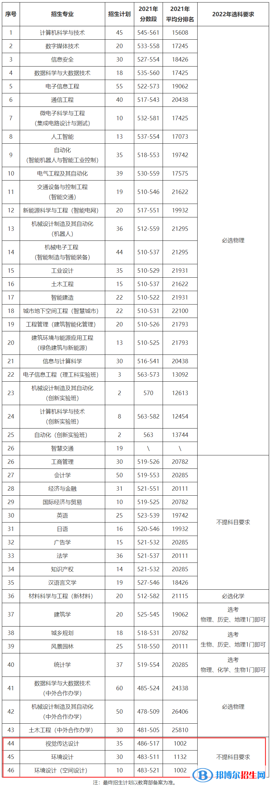 北方工業(yè)大學(xué)藝術(shù)類專業(yè)有哪些？（藝術(shù)類專業(yè)）