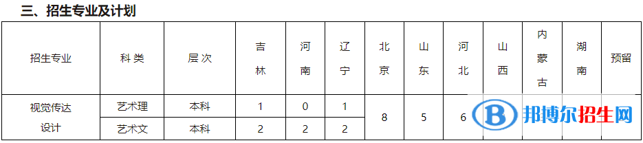 北京科技大學(xué)藝術(shù)類專業(yè)有哪些？（藝術(shù)類專業(yè)）