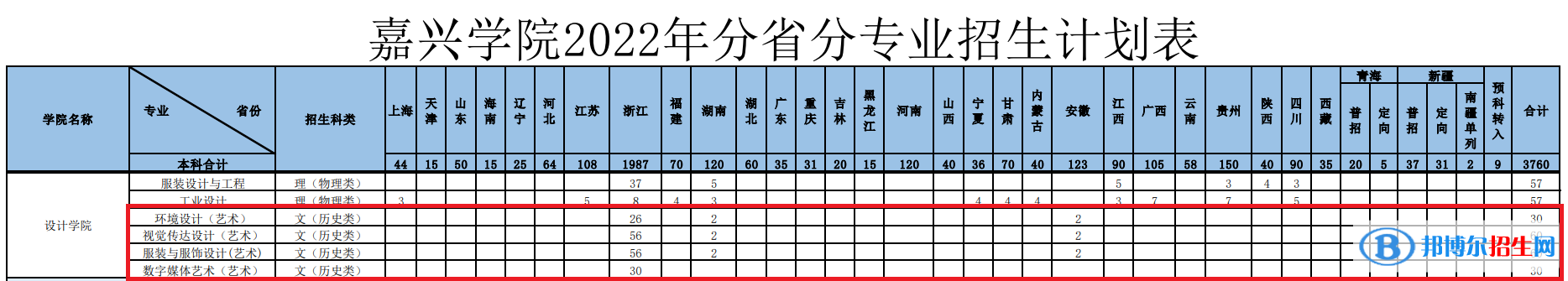 嘉興學(xué)院藝術(shù)類專業(yè)有哪些？（藝術(shù)類專業(yè)）