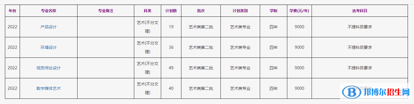 浙江工商大學(xué)藝術(shù)類專業(yè)有哪些？（藝術(shù)類專業(yè)）