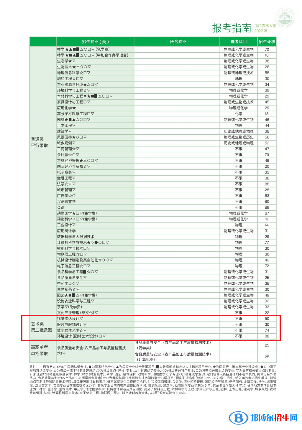 浙江農(nóng)林大學(xué)藝術(shù)類專業(yè)有哪些？（藝術(shù)類專業(yè)）