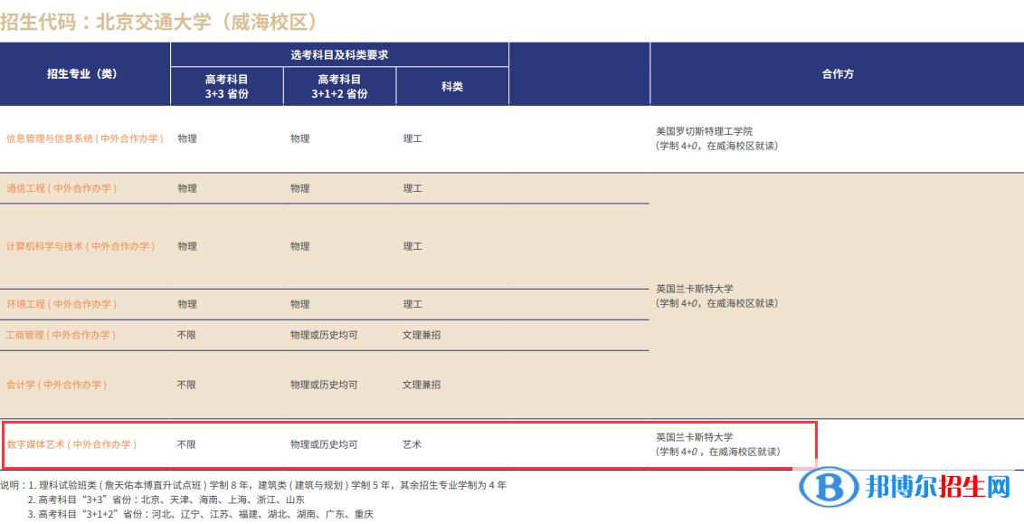 北京交通大學(xué)藝術(shù)類專業(yè)有哪些？