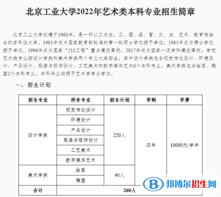 北京工業(yè)大學藝術類專業(yè)有哪些？（藝術類專業(yè)）