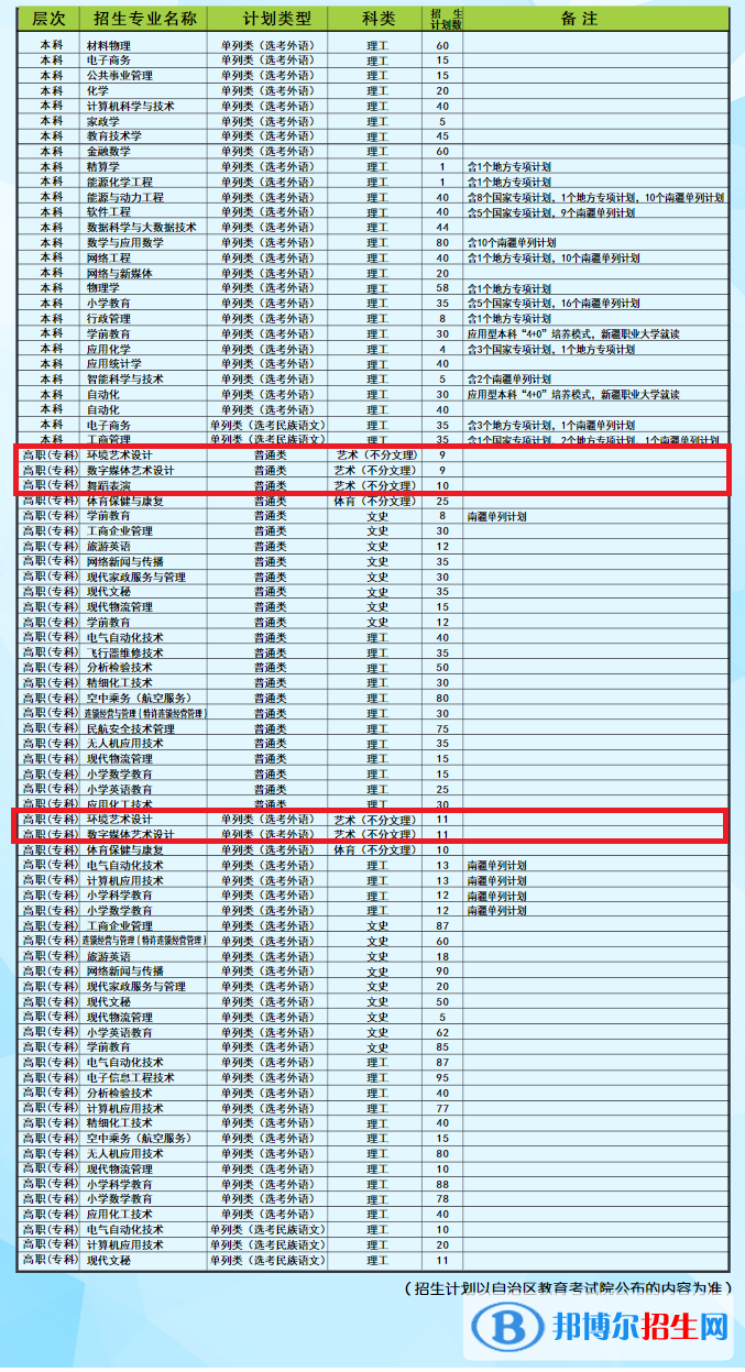 昌吉學院藝術類專業(yè)有哪些？