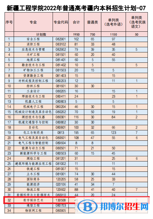 新疆工程學(xué)院藝術(shù)類(lèi)專(zhuān)業(yè)有哪些？（藝術(shù)類(lèi)專(zhuān)業(yè)）