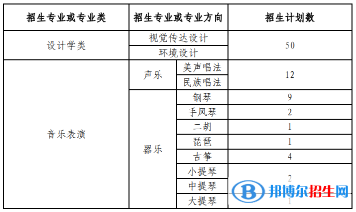 蘭州大學(xué)藝術(shù)類專業(yè)有哪些？（藝術(shù)類專業(yè)）