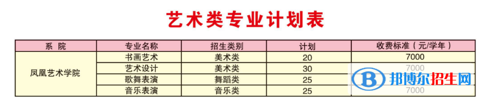 濰坊工程職業(yè)學(xué)院術(shù)類專業(yè)有哪些？（藝術(shù)類專業(yè)）