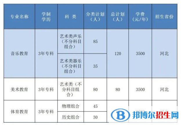 邯鄲幼兒師范高等?？茖W(xué)校藝術(shù)類專業(yè)有哪些？（藝術(shù)類專業(yè)）？