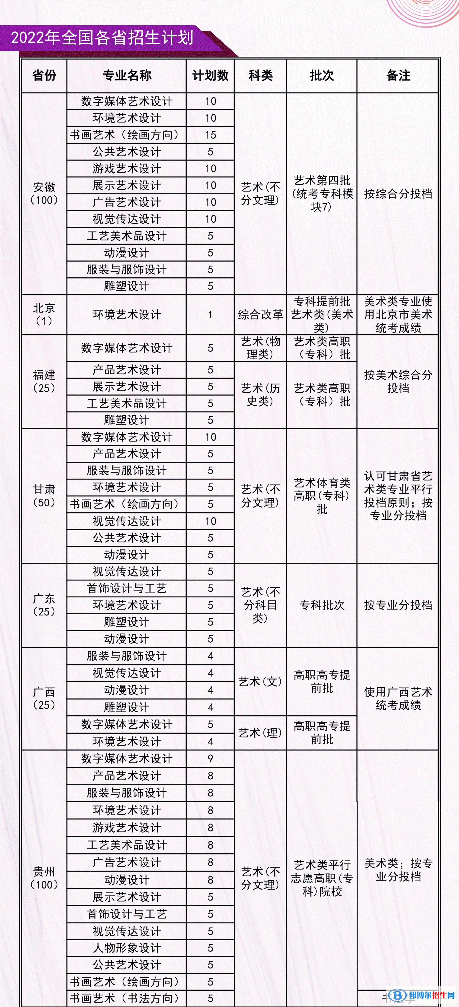 河北工藝美術(shù)職業(yè)學院藝術(shù)類專業(yè)有哪些？（藝術(shù)類專業(yè)）？