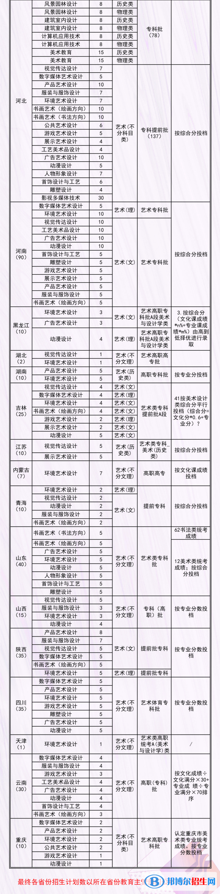 河北工藝美術(shù)職業(yè)學院藝術(shù)類專業(yè)有哪些？