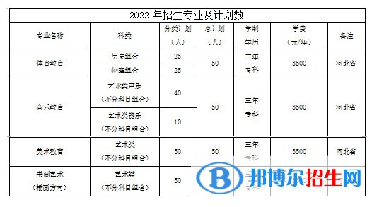 保定幼兒師范高等?？茖W(xué)校藝術(shù)類專業(yè)有哪些？（藝術(shù)類專業(yè)）？