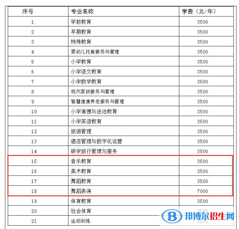 銅仁幼兒師范高等?？茖W(xué)校藝術(shù)類專業(yè)有哪些？（藝術(shù)類專業(yè)）