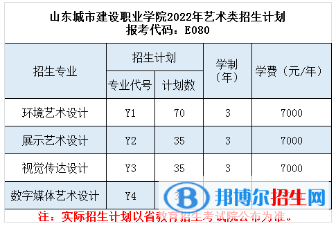 山東城市建設(shè)職業(yè)學(xué)院藝術(shù)類(lèi)專(zhuān)業(yè)有哪些？（藝術(shù)類(lèi)專(zhuān)業(yè)）