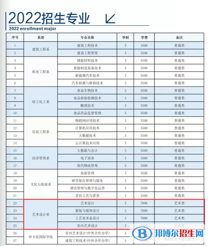 貴州輕工職業(yè)技術(shù)學(xué)院藝術(shù)類專業(yè)有哪些？（藝術(shù)類專業(yè)）