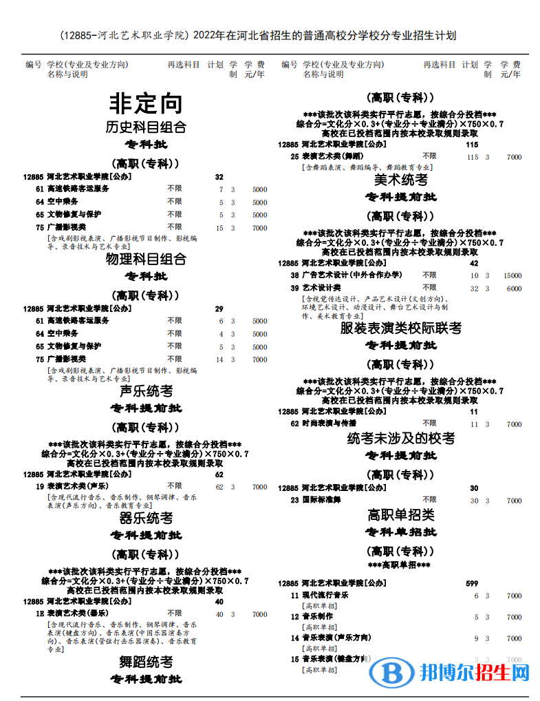 河北藝術(shù)職業(yè)學(xué)院藝術(shù)類專業(yè)有哪些？（藝術(shù)類專業(yè)）