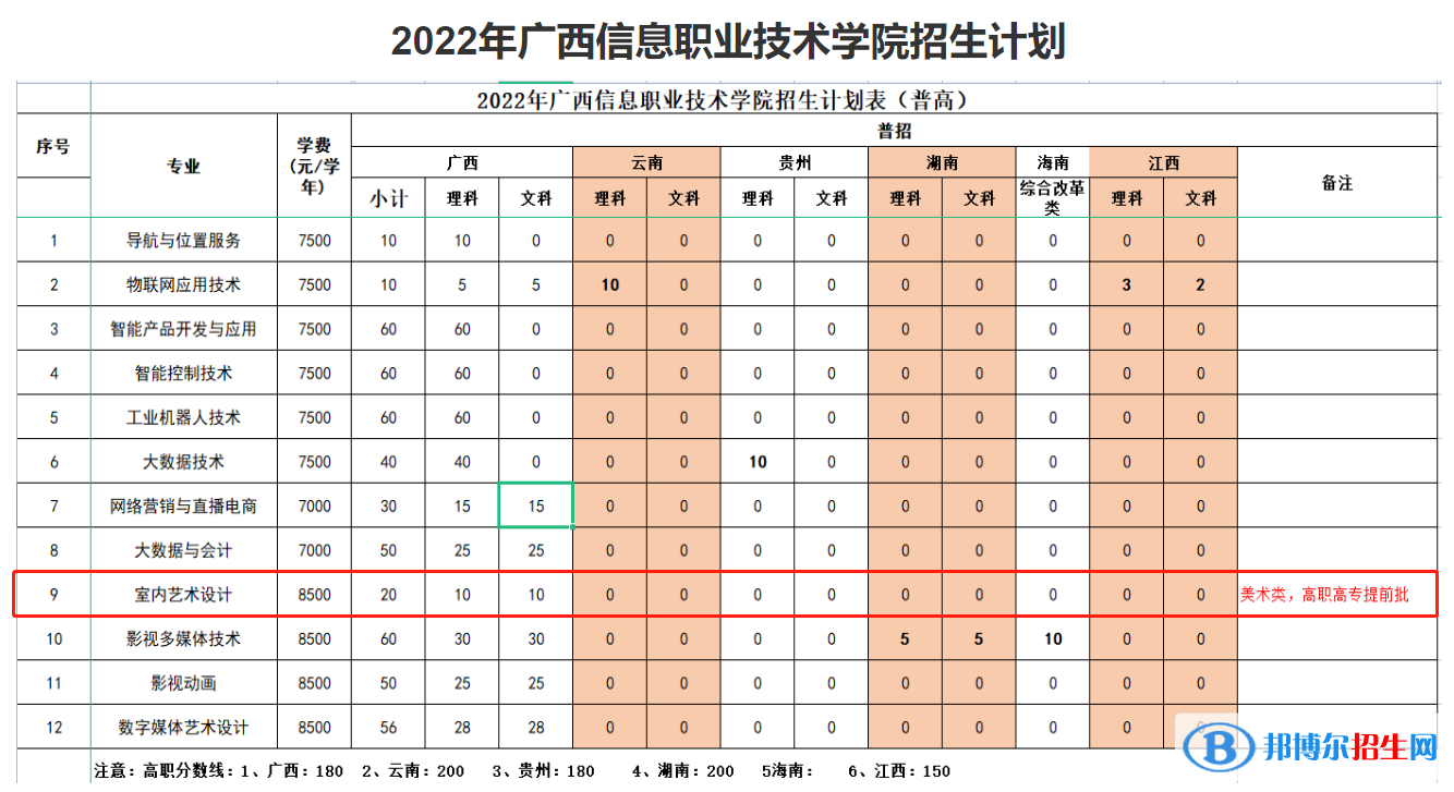 廣西信息職業(yè)技術(shù)學(xué)院藝術(shù)類專業(yè)有哪些？（藝術(shù)類專業(yè)）