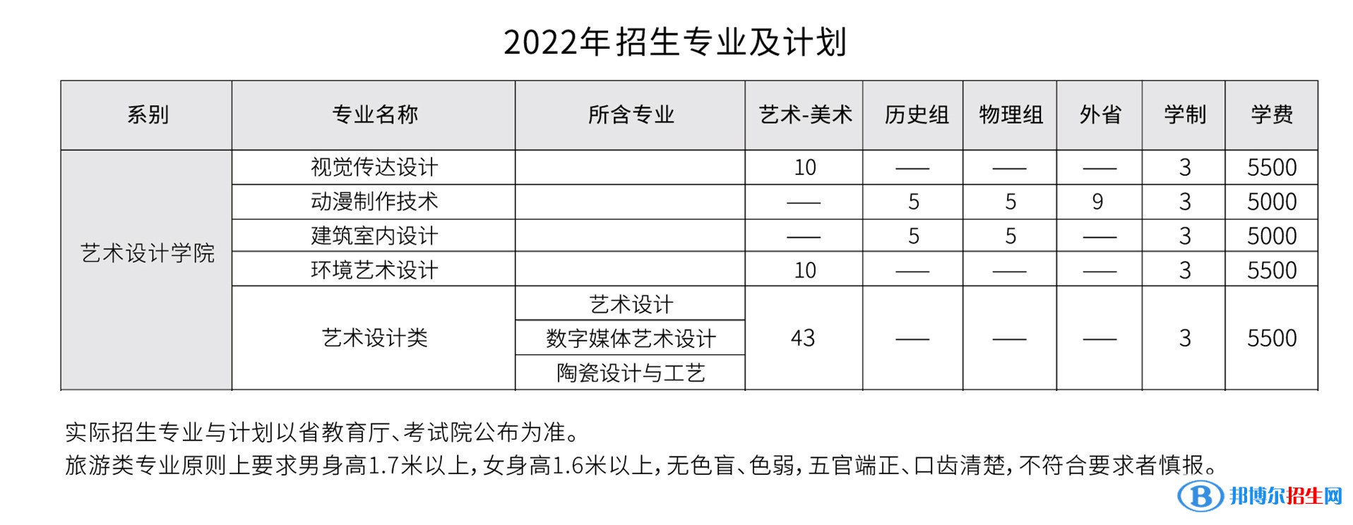 唐山工業(yè)職業(yè)技術學院藝術類專業(yè)有哪些？（藝術類專業(yè)）