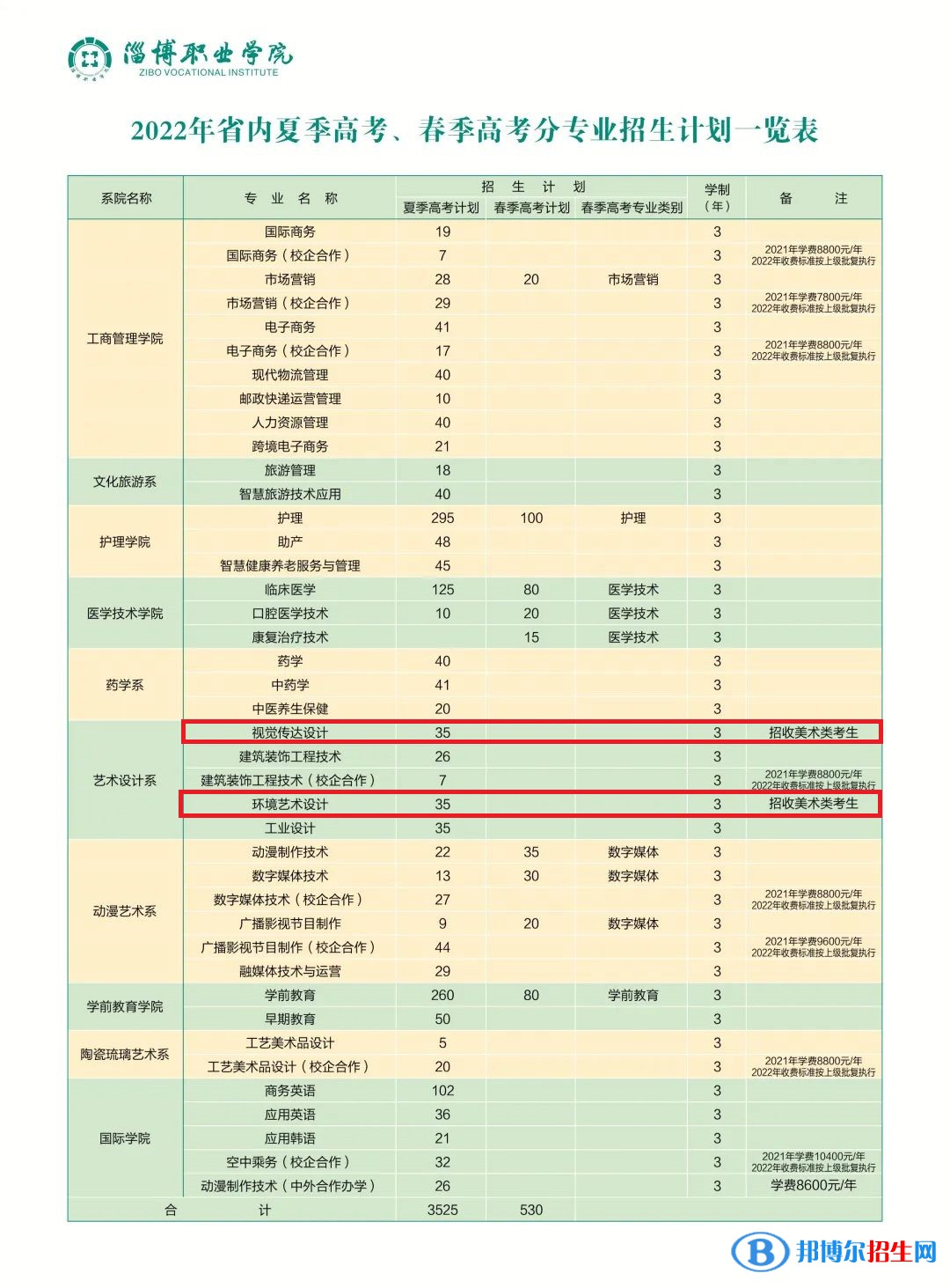 淄博職業(yè)學(xué)院藝術(shù)類專業(yè)有哪些？（藝術(shù)類專業(yè)）