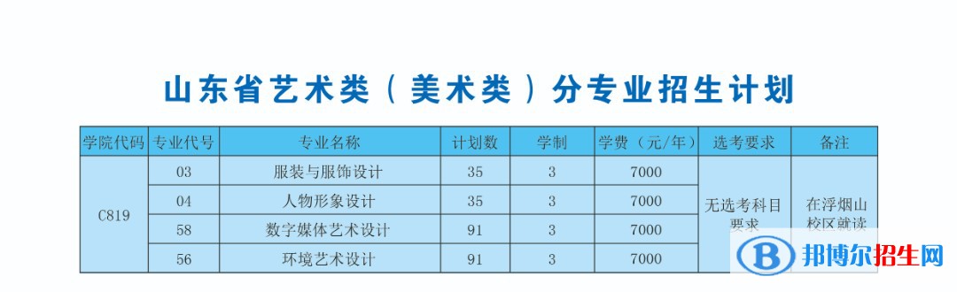 山東科技職業(yè)學(xué)院藝術(shù)類專業(yè)有哪些？（藝術(shù)類專業(yè)）