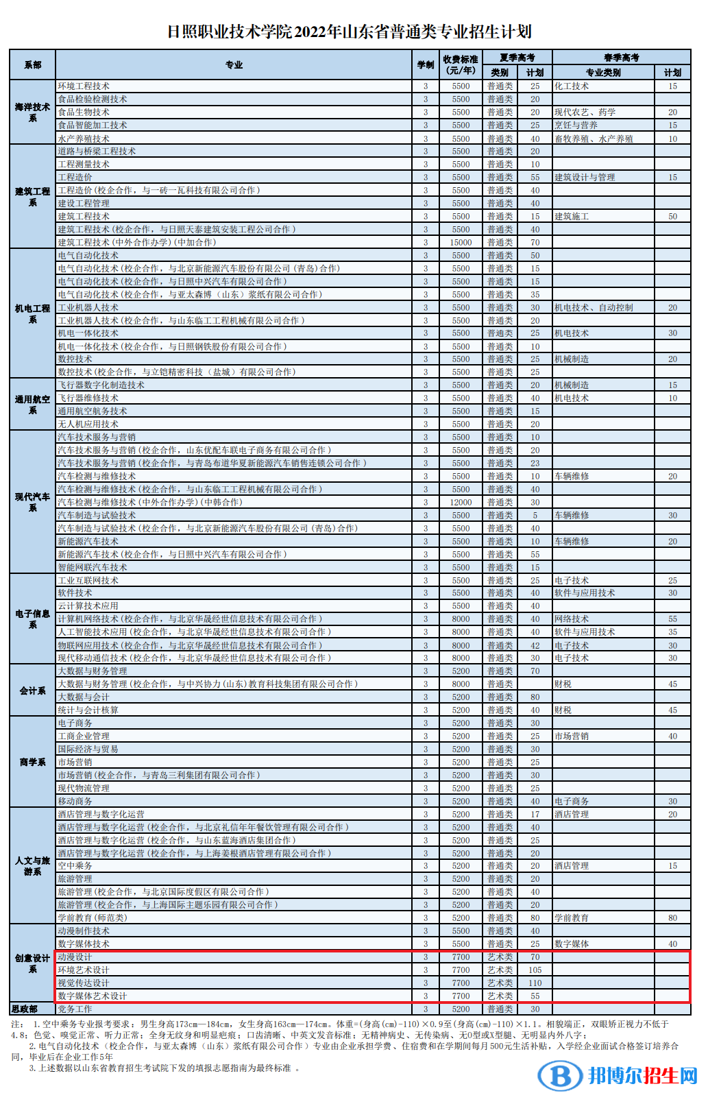 日照職業(yè)技術(shù)學(xué)院藝術(shù)類(lèi)專(zhuān)業(yè)有哪些？