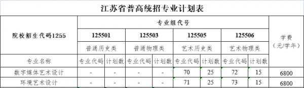 江蘇城鄉(xiāng)建設(shè)職業(yè)學(xué)院藝術(shù)類專業(yè)有哪些？