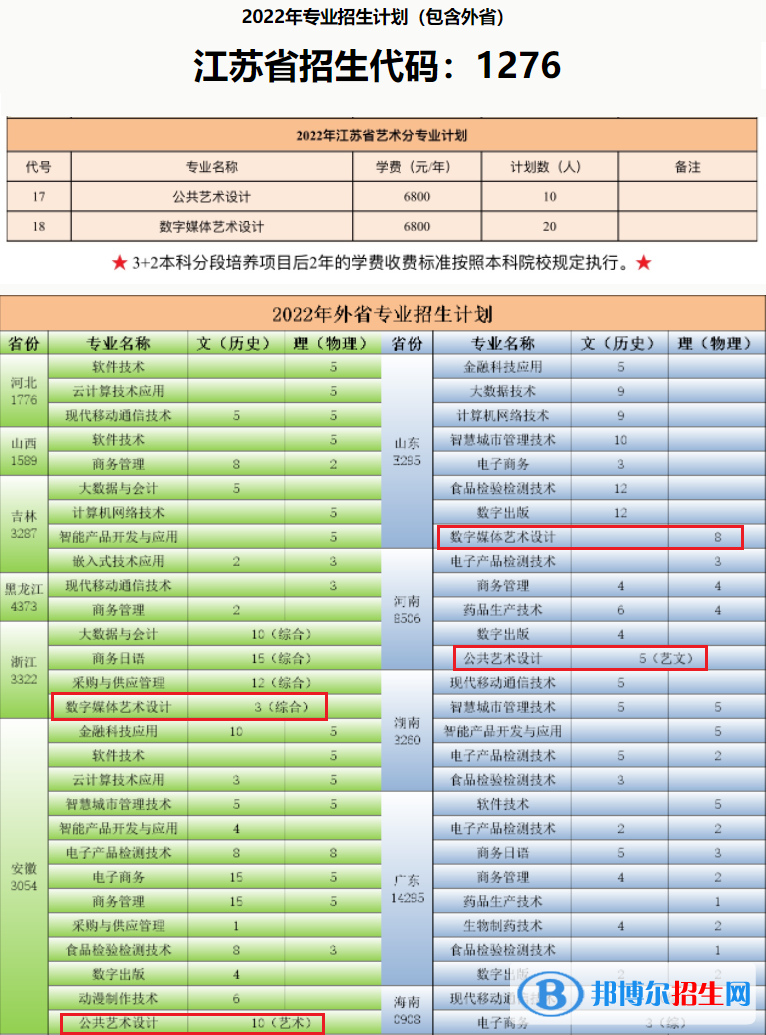 蘇州工業(yè)園區(qū)服務(wù)外包職業(yè)學(xué)院藝術(shù)類專業(yè)有哪些？