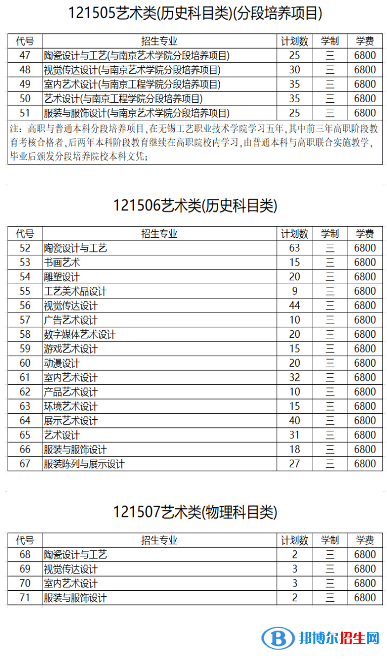 無錫工藝職業(yè)技術學院藝術類專業(yè)有哪些？