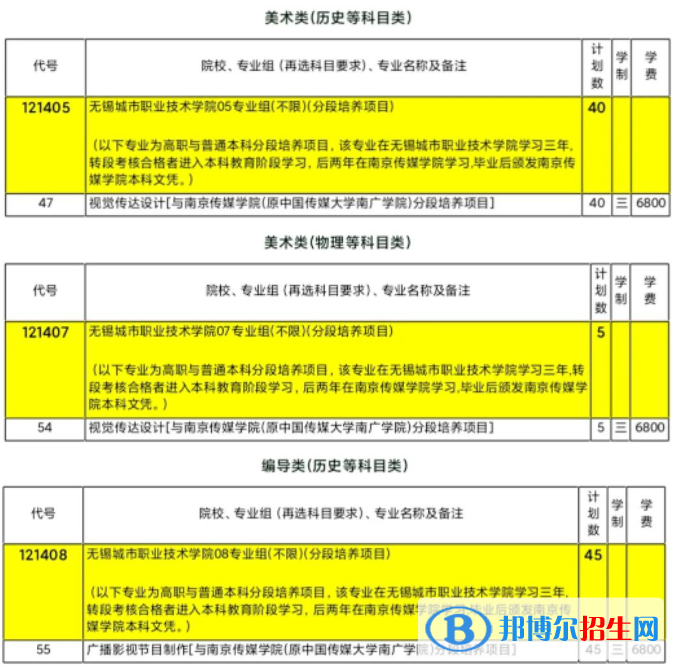 無錫城市職業(yè)技術(shù)學(xué)院藝術(shù)類專業(yè)有哪些？