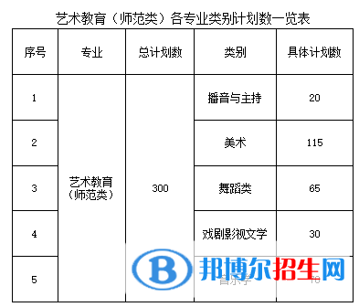 江西青年職業(yè)學院藝術類專業(yè)有哪些？