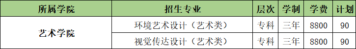 山東農(nóng)業(yè)工程學(xué)院藝術(shù)類(lèi)專(zhuān)業(yè)有哪些？