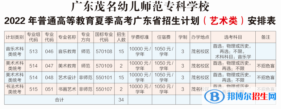 廣東茂名幼兒師范專科學(xué)校藝術(shù)類專業(yè)有哪些？