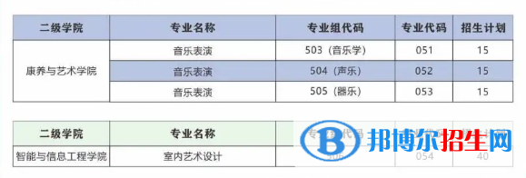 廣東酒店管理職業(yè)技術(shù)學(xué)院藝術(shù)類專業(yè)有哪些？