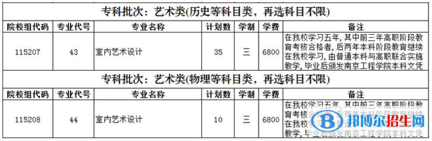 南京交通職業(yè)技術學院藝術類專業(yè)有哪些？