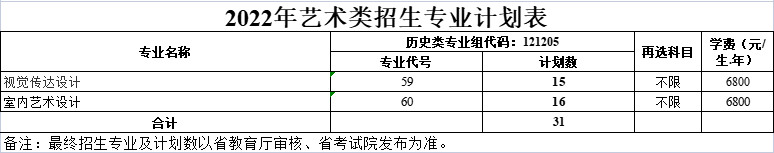 無(wú)錫商業(yè)職業(yè)技術(shù)學(xué)院藝術(shù)類專業(yè)有哪些？