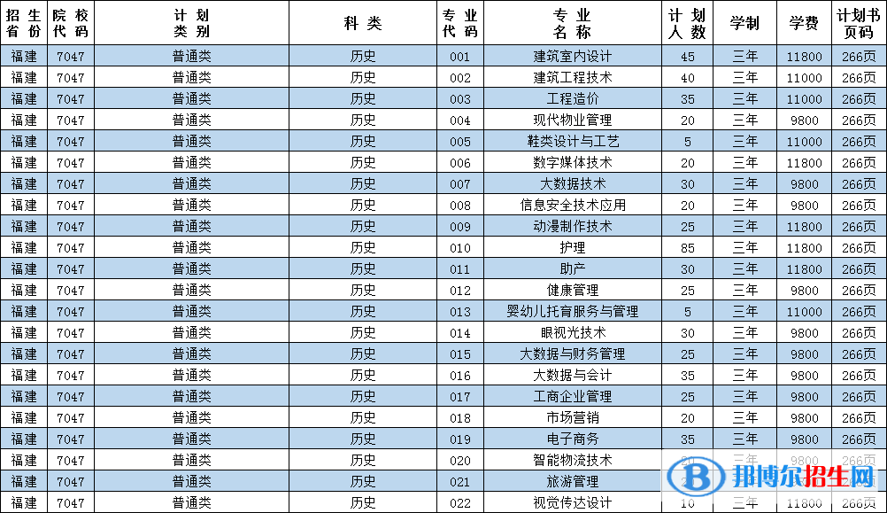 泉州華光職業(yè)學(xué)院藝術(shù)類專業(yè)有哪些？