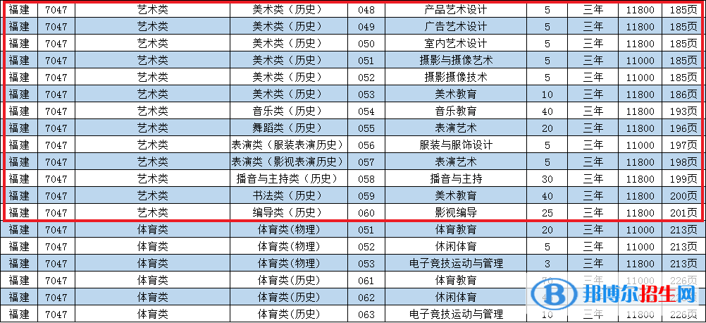 泉州華光職業(yè)學(xué)院藝術(shù)類專業(yè)有哪些？