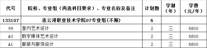 連云港職業(yè)技術(shù)學(xué)院藝術(shù)類專業(yè)有哪些？