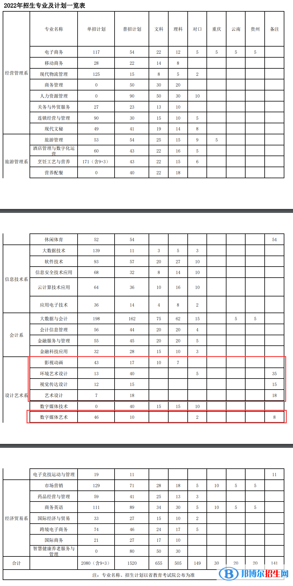 四川商務(wù)職業(yè)學(xué)院藝術(shù)類(lèi)專(zhuān)業(yè)有哪些？