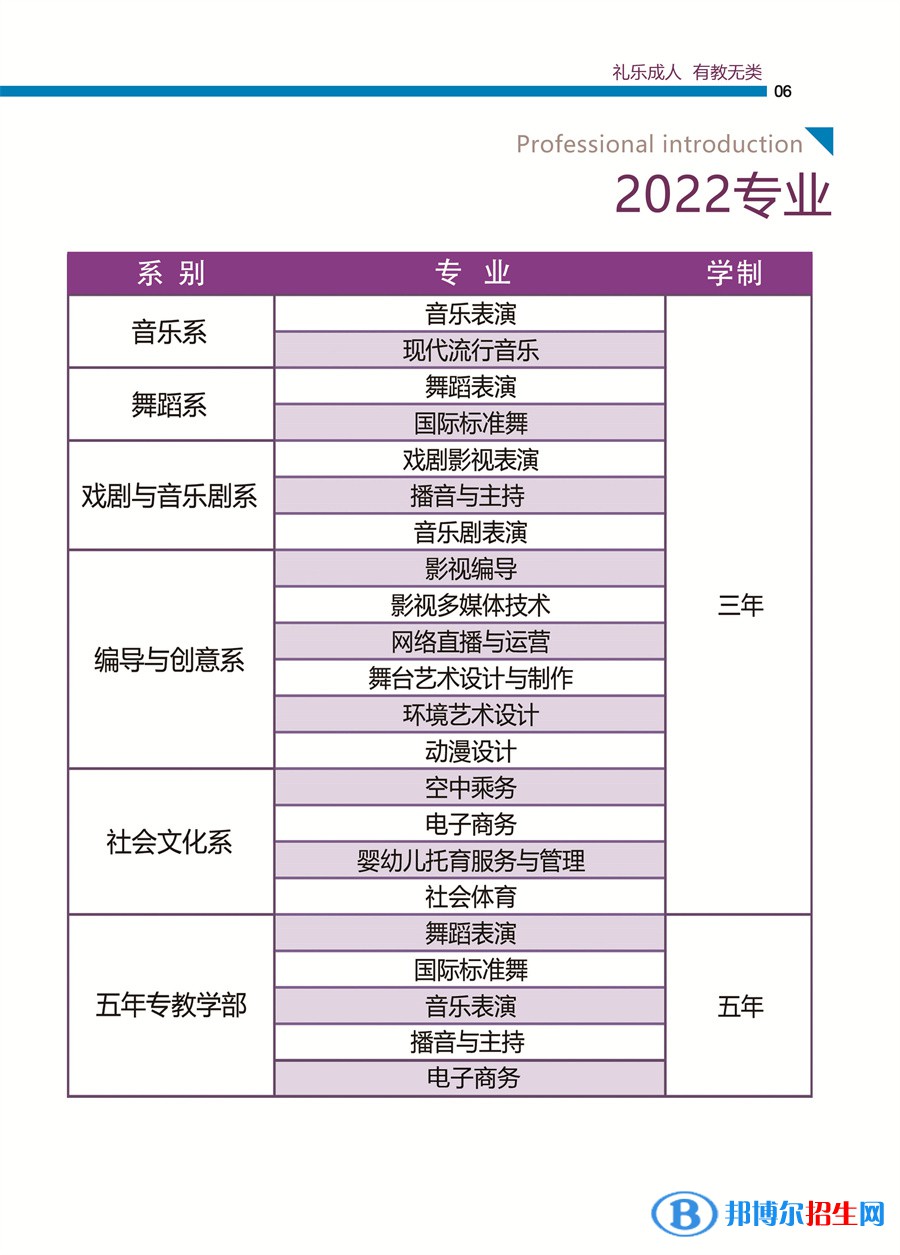 2022年廈門演藝職業(yè)學(xué)院藝術(shù)類專業(yè)有哪些？