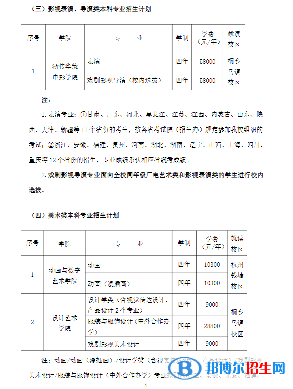 2022年浙江傳媒學(xué)院藝術(shù)類專業(yè)有哪些？