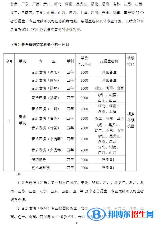 2022年浙江傳媒學(xué)院藝術(shù)類專業(yè)有哪些？