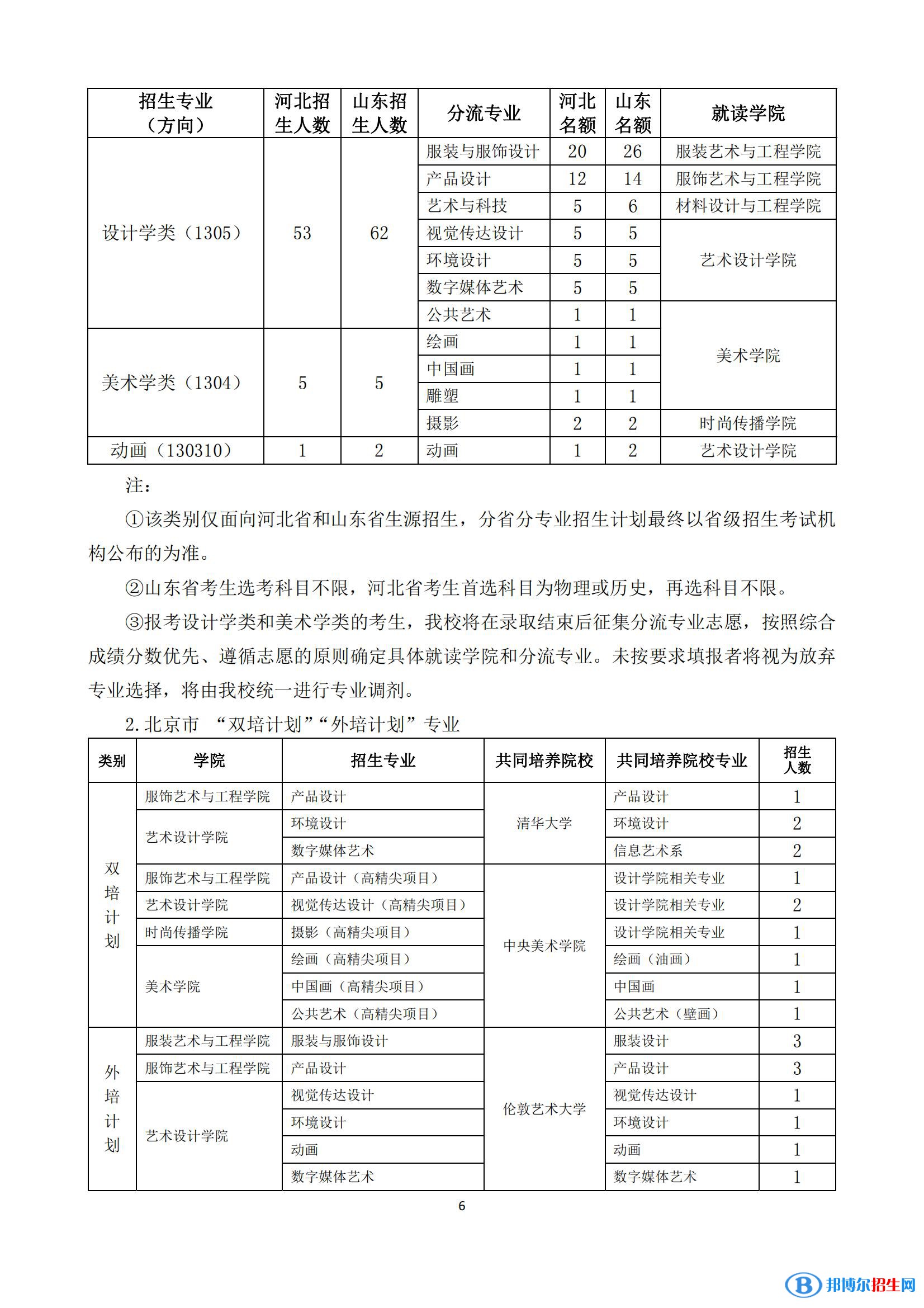 2022年北京服裝學(xué)院藝術(shù)類專業(yè)有哪些？